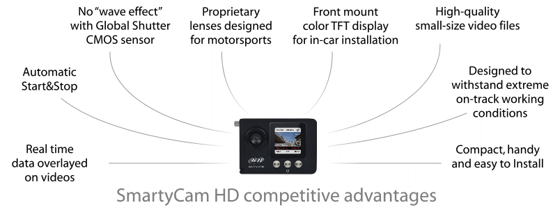 SmartCam HD Advantages